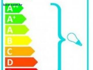 Energetski certifikat