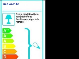 Energetski certifikat